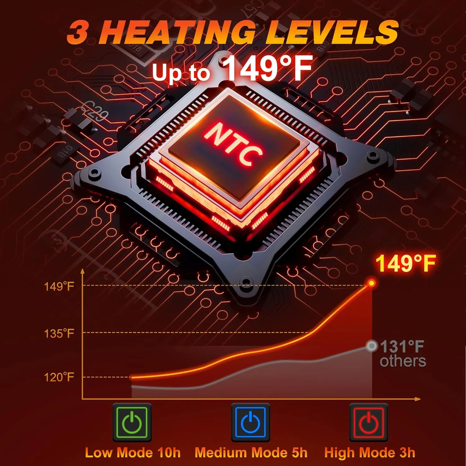 Heated Vest for Women with 12V 10000mAh Battery Pack, Women's Lightweight Electric Heating Vest Liner Winter Outdoor